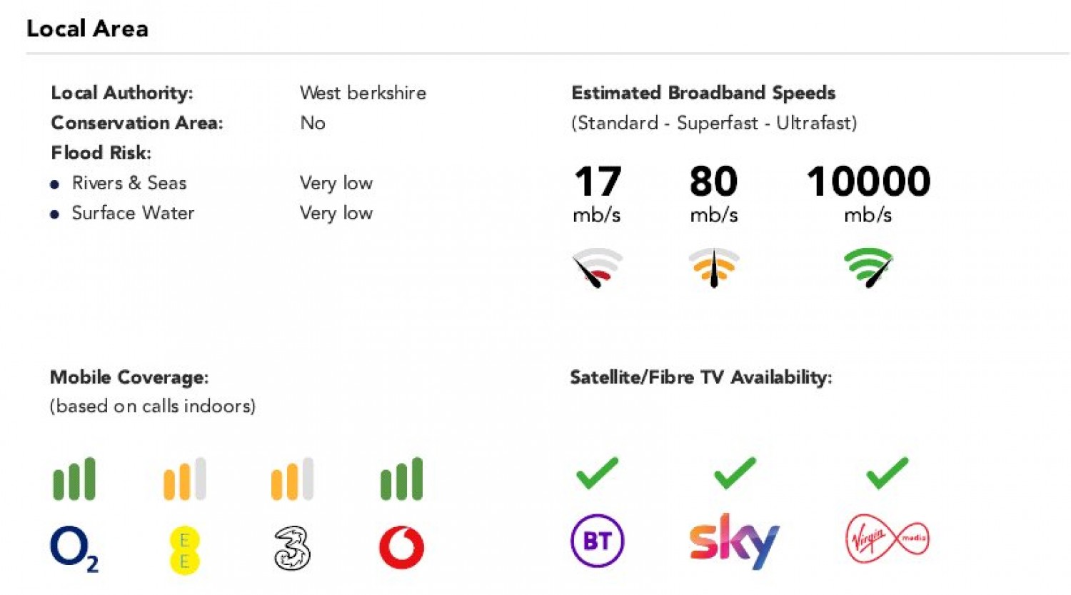 Burghfield Common, Reading, Berkshire