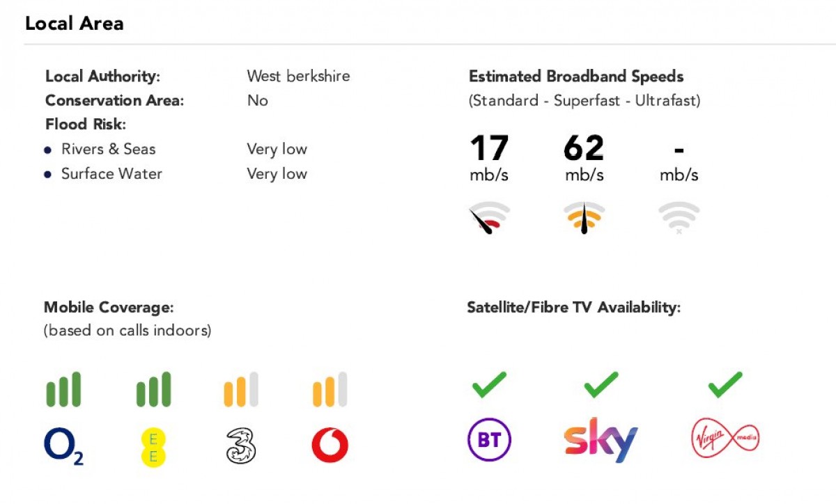 Burghfield Common, Reading, Berkshire