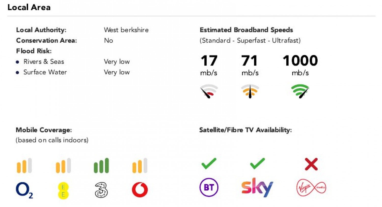 Burghfield Common, Reading, Berkshire