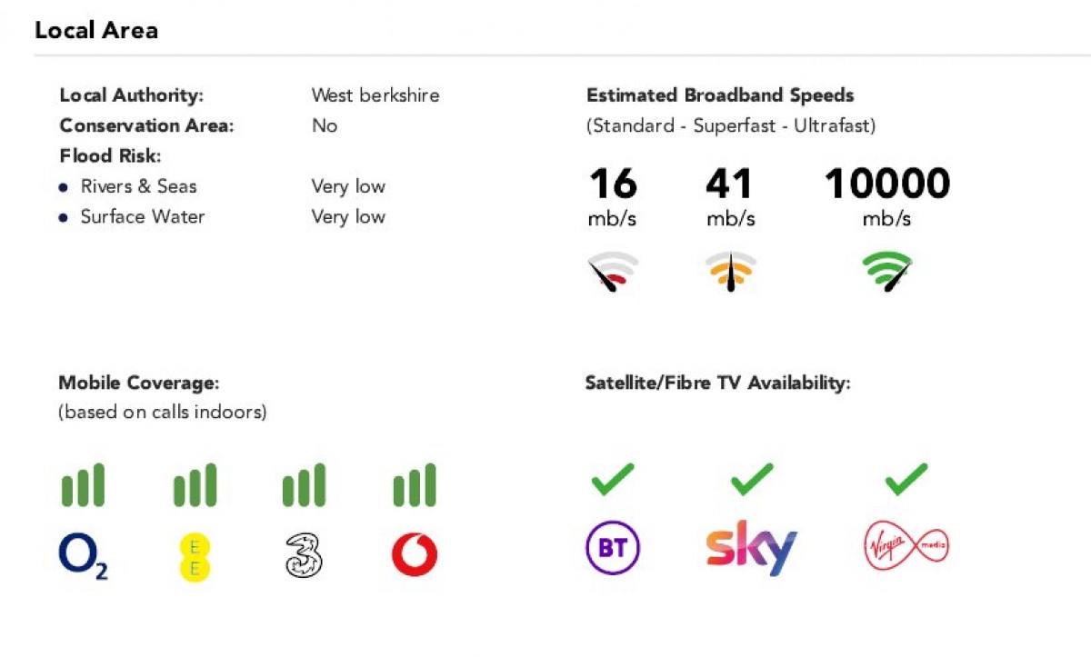 Burghfield Common, Reading, Berkshire