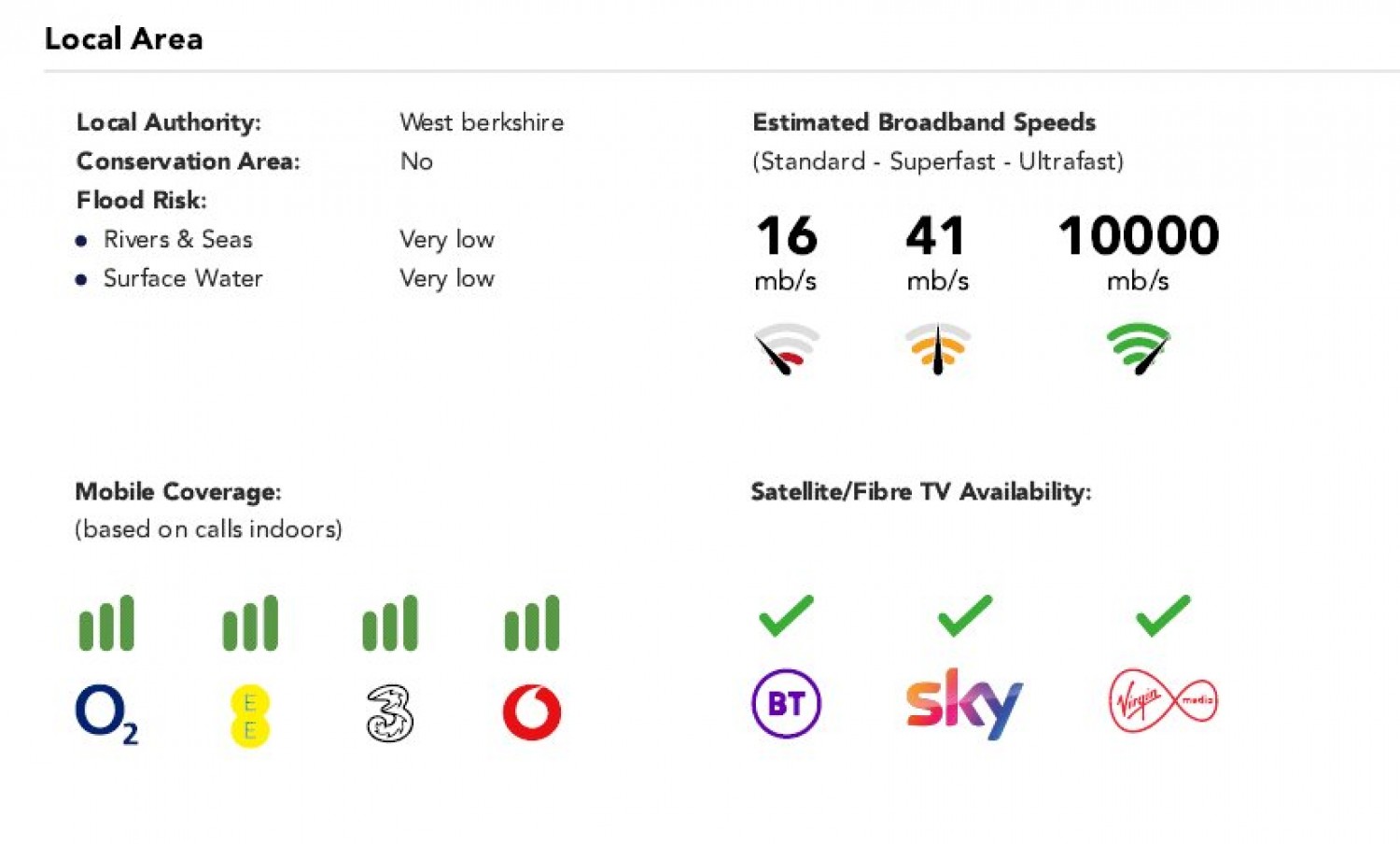 Burghfield Common, Reading, Berkshire