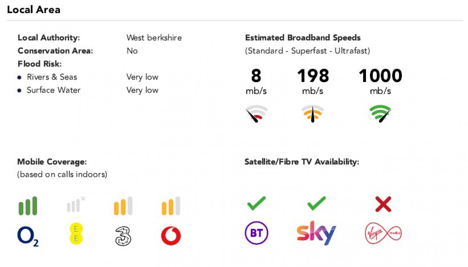 Burghfield, Reading, Berkshire