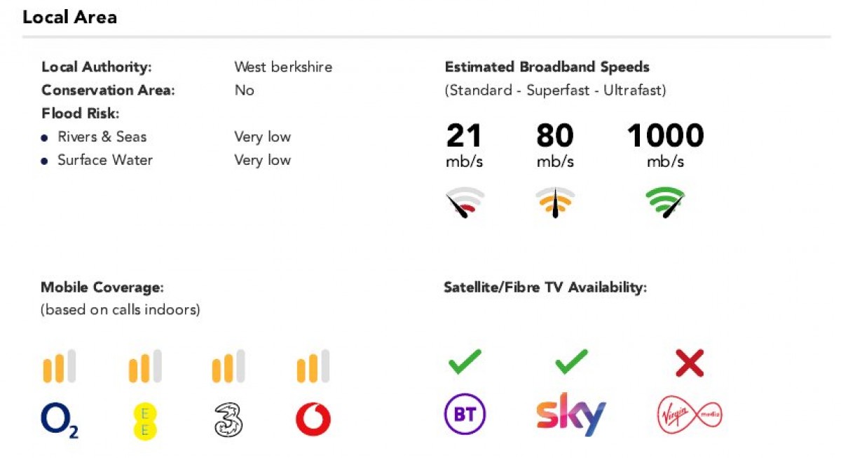 Mortimer Common, Reading, Berkshire