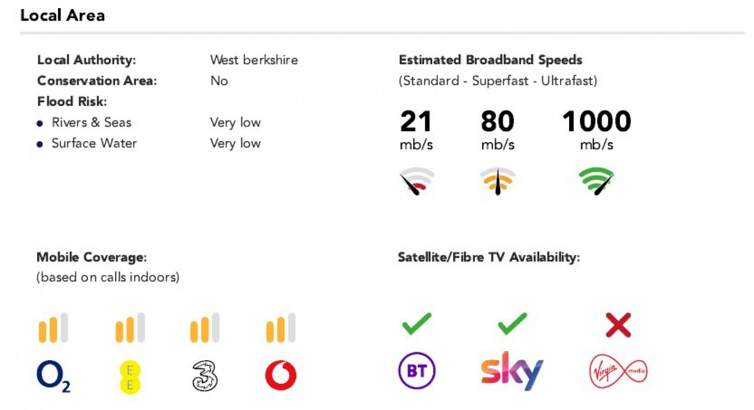 Mortimer Common, Reading, Berkshire