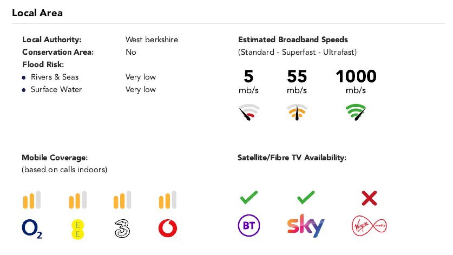 Beech Hill, Reading, Berkshire