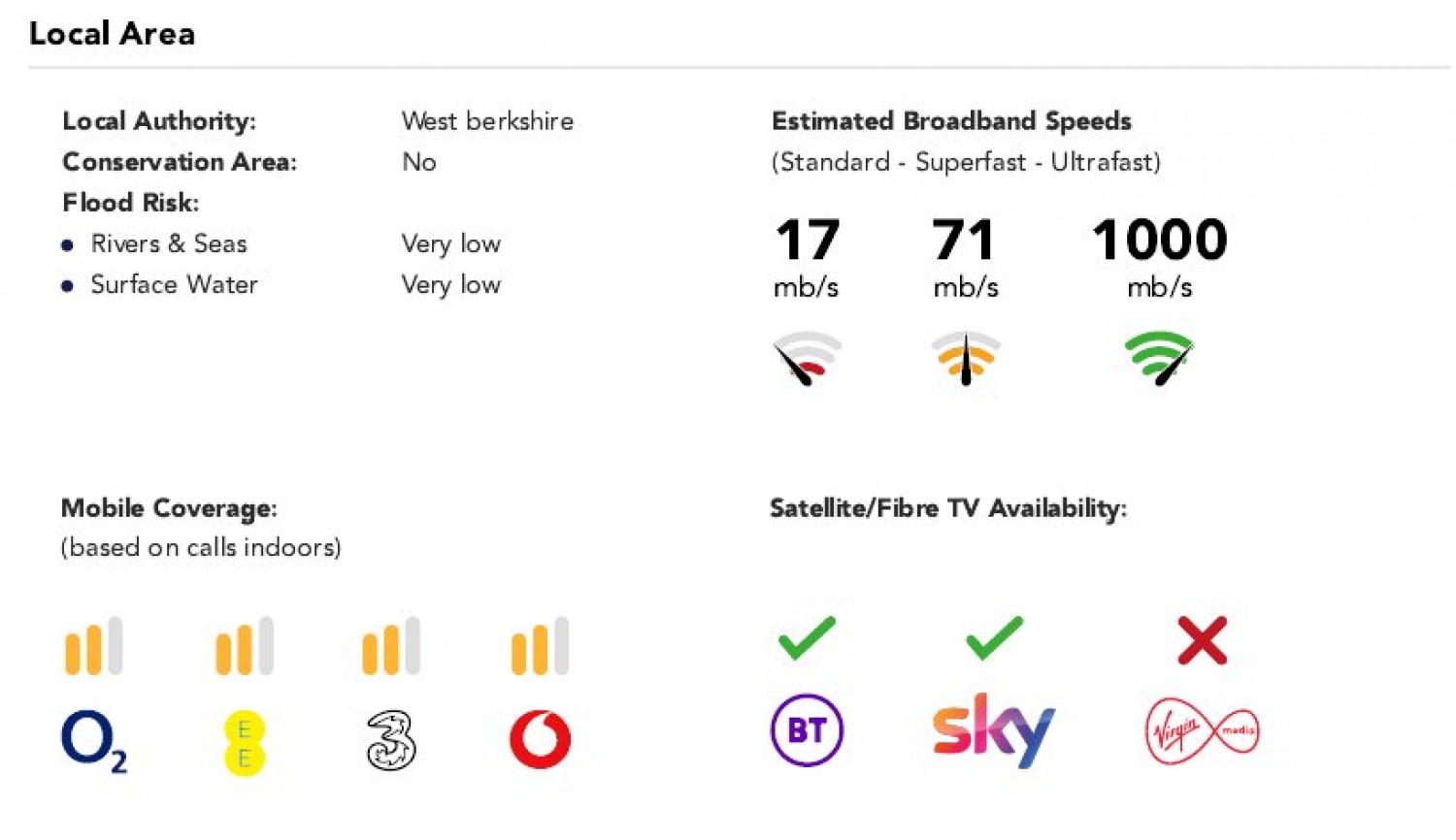Mortimer, Reading, Berkshire
