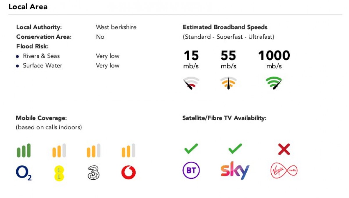 Mortimer, Reading, Berkshire