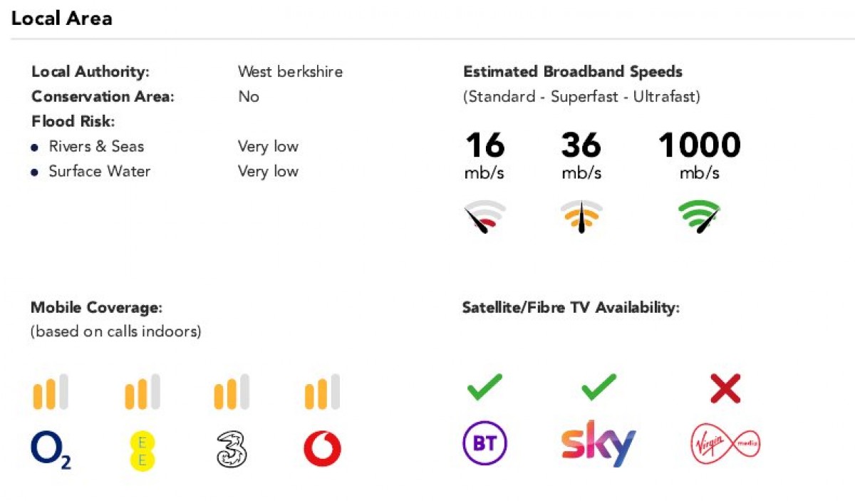 The Street, Mortimer, Reading