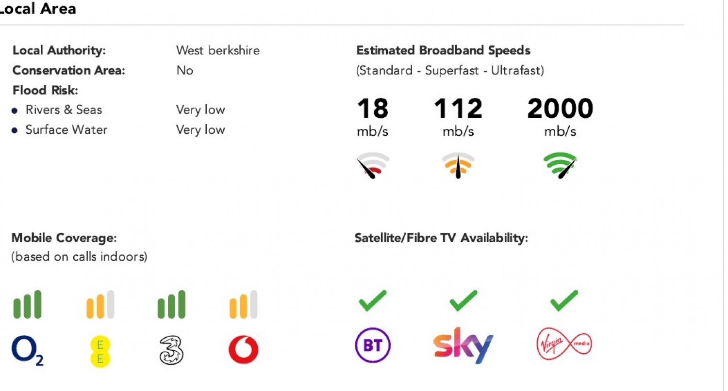 Burghfield Common, Reading, Berkshire