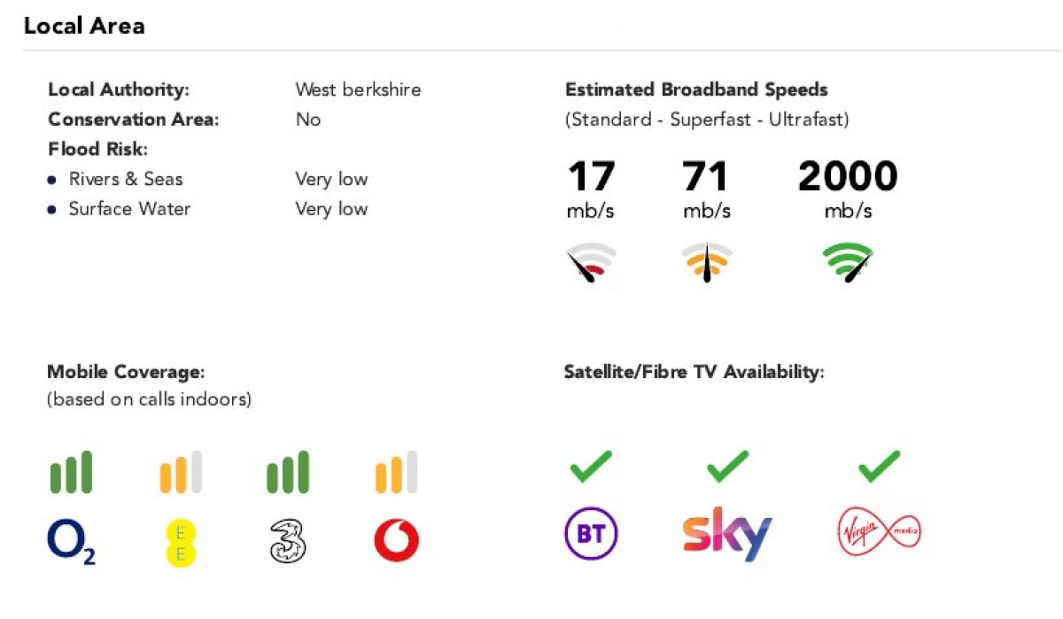 Burghfield Common, Reading, Berkshire