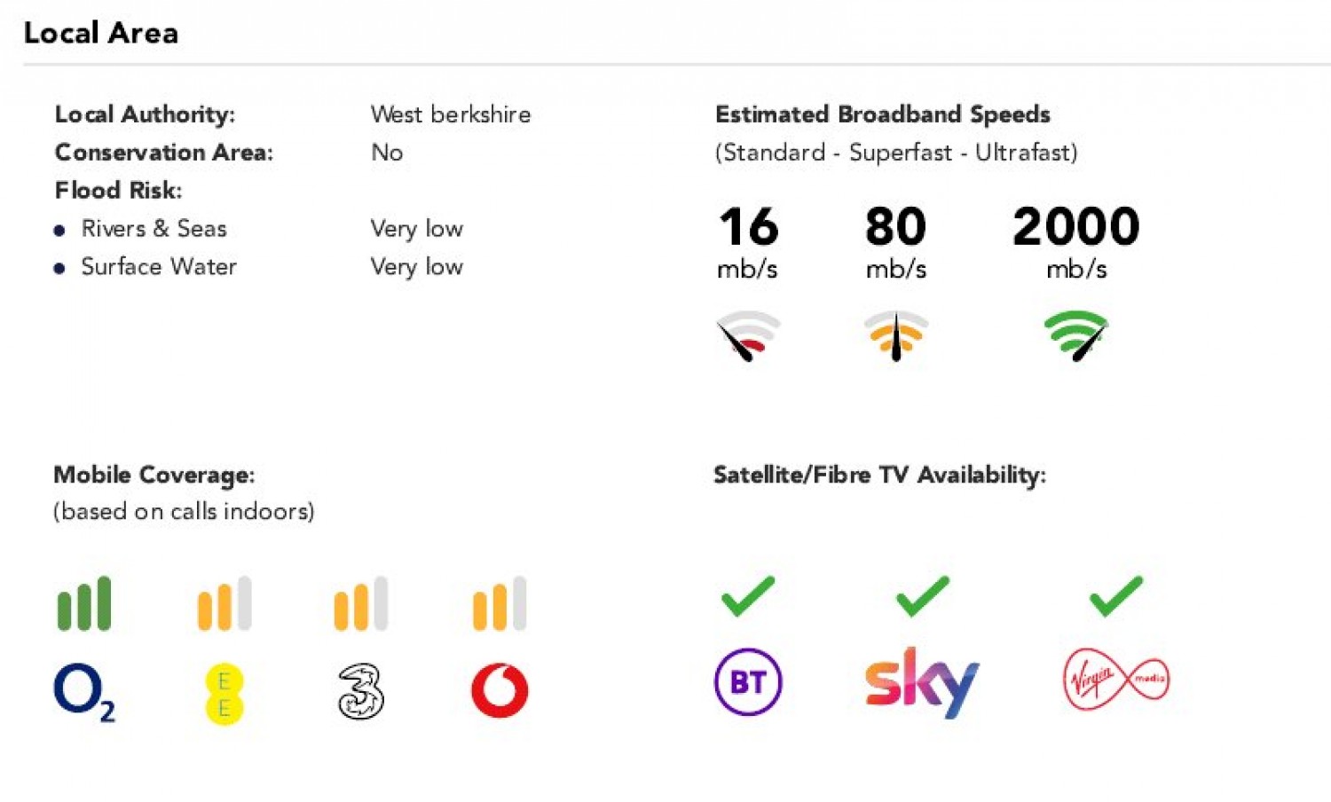 Burghfield Common, Reading