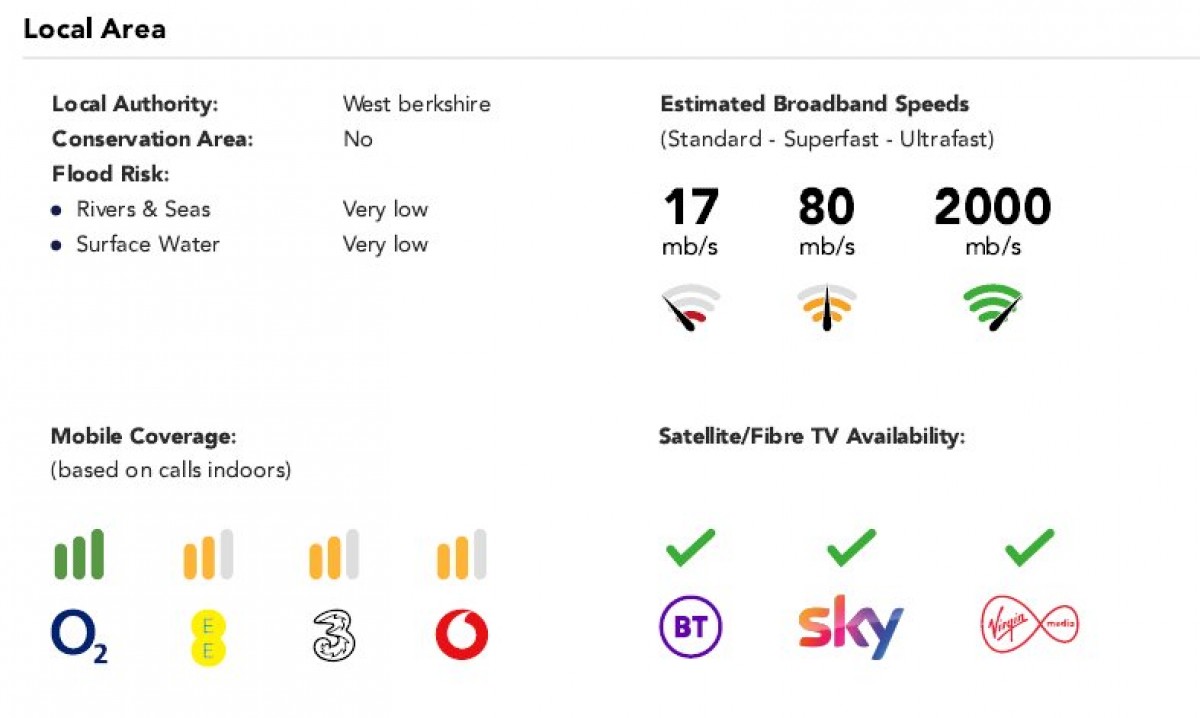 Burghfield Common, Reading, Berkshire