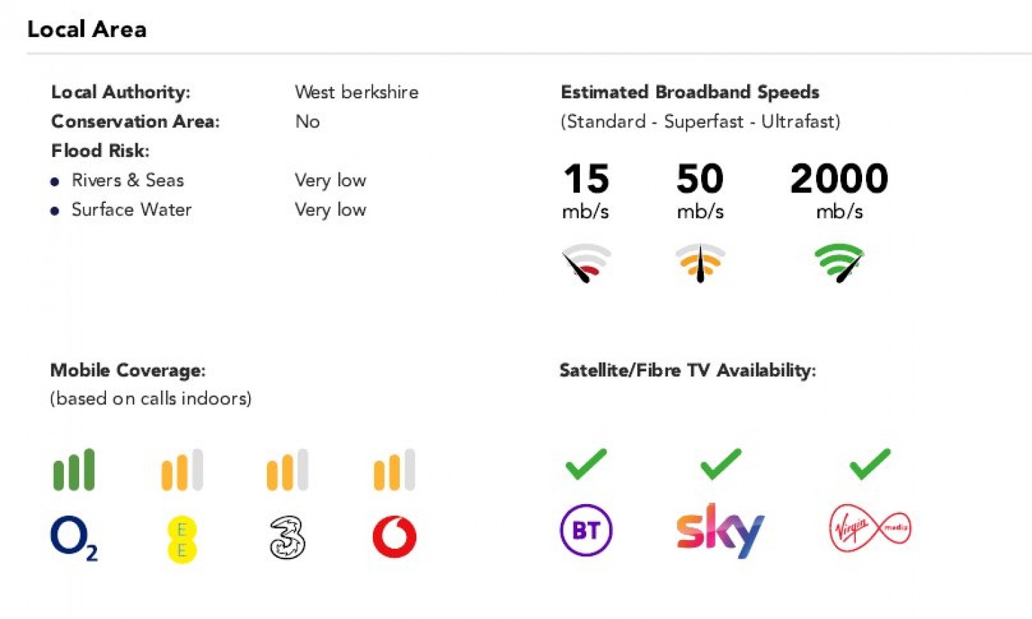 Burghfield Common, Reading, Berkshire