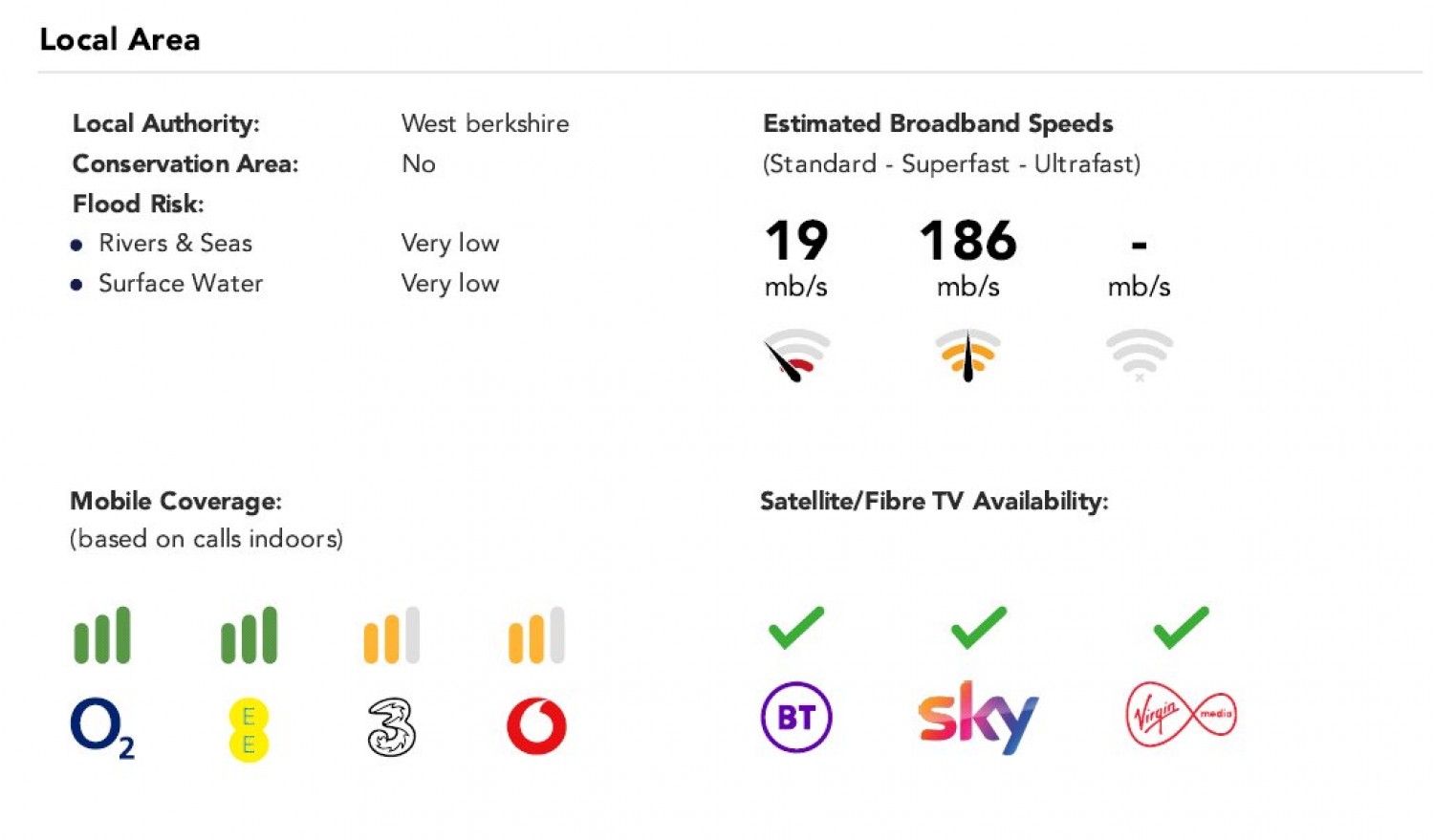 Burghfield Common, Reading, Berkshire