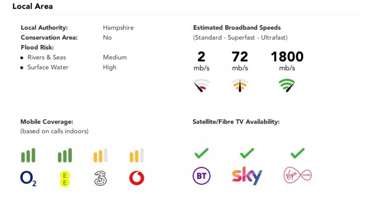 Chineham, Basingstoke, Hampshire