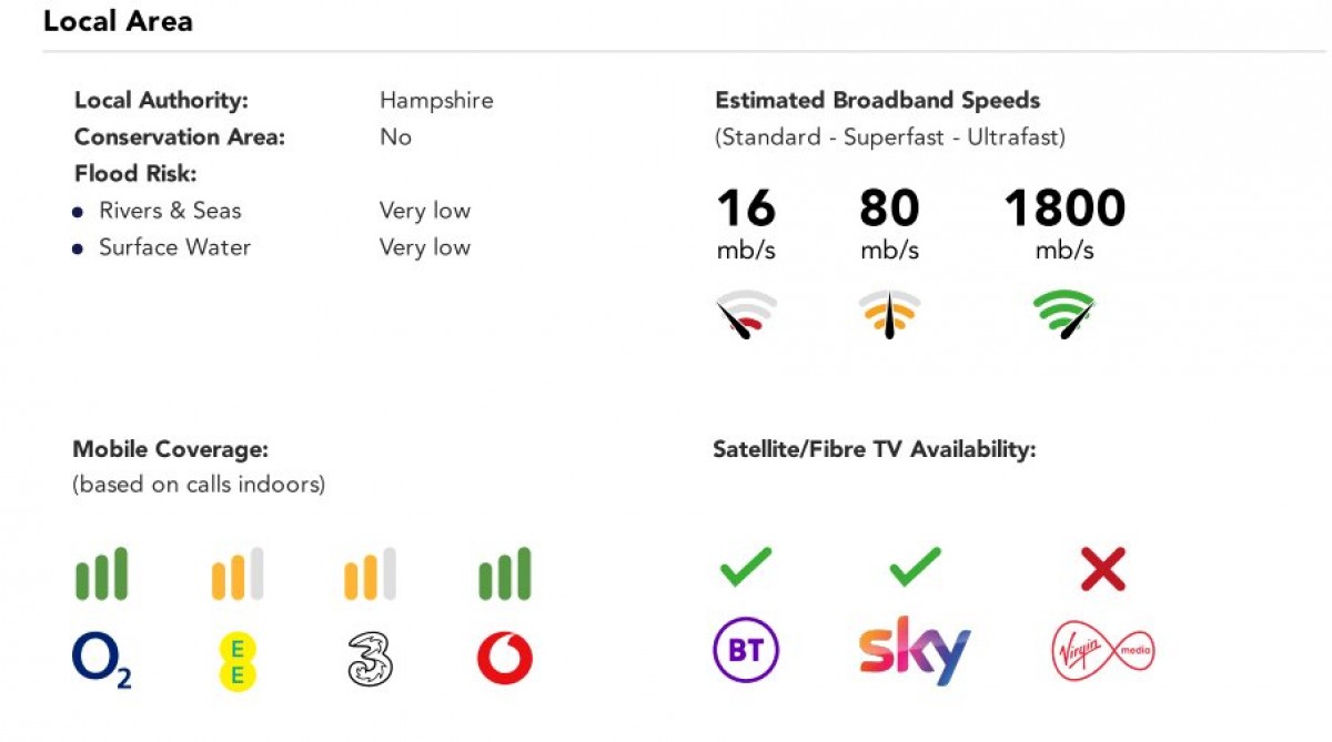 Basingstoke, Hampshire