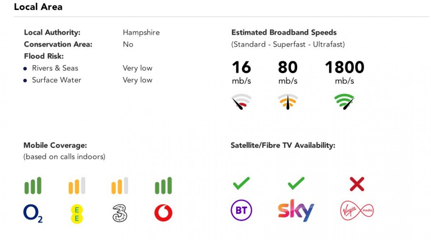 Basingstoke, Hampshire