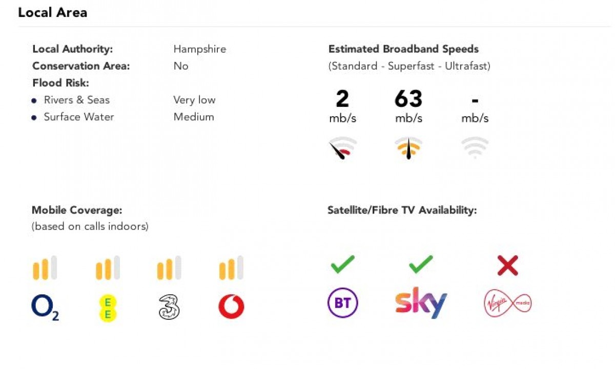 Basingstoke, Hampshire