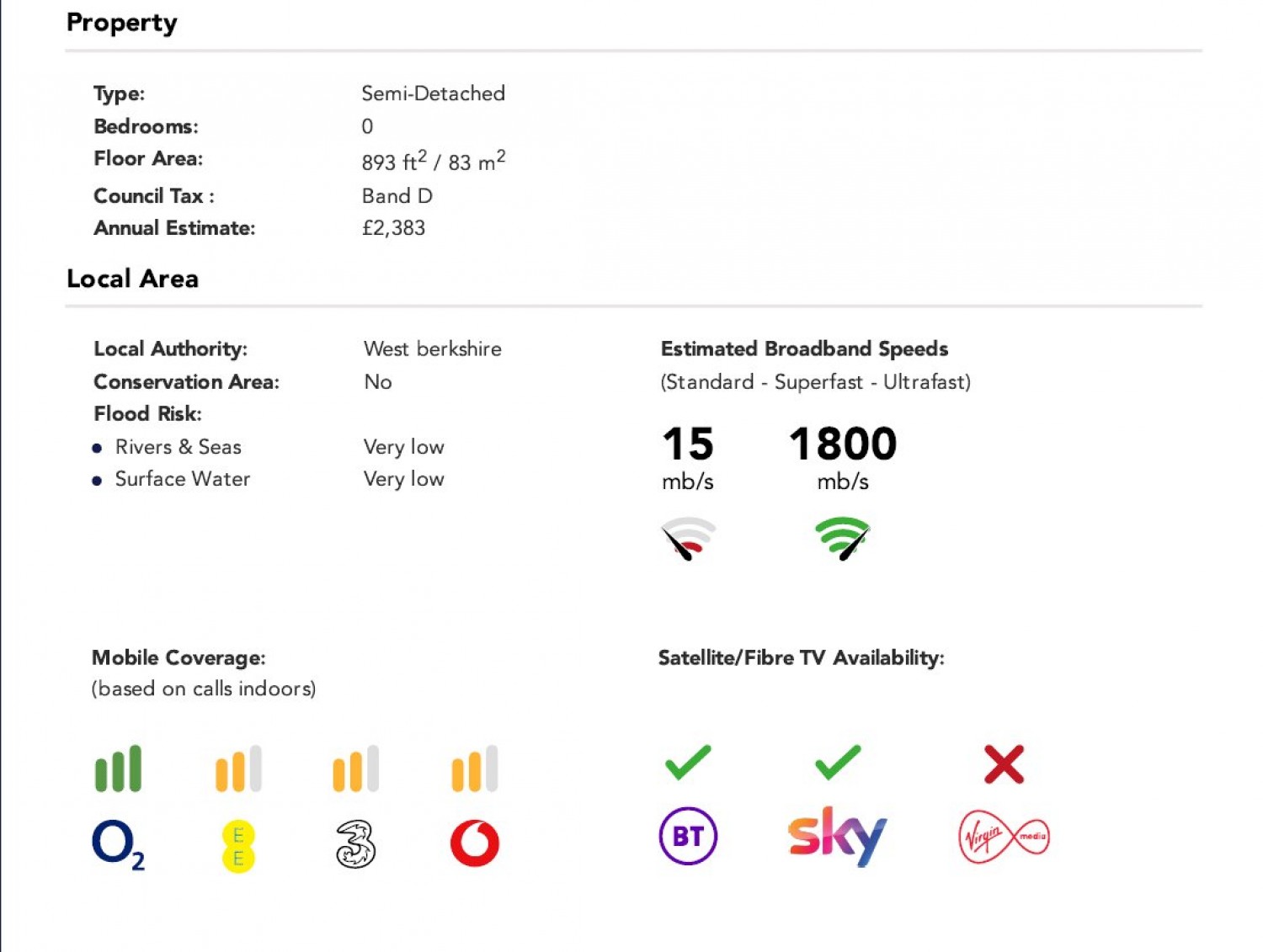 Pangbourne, Reading, Berkshire