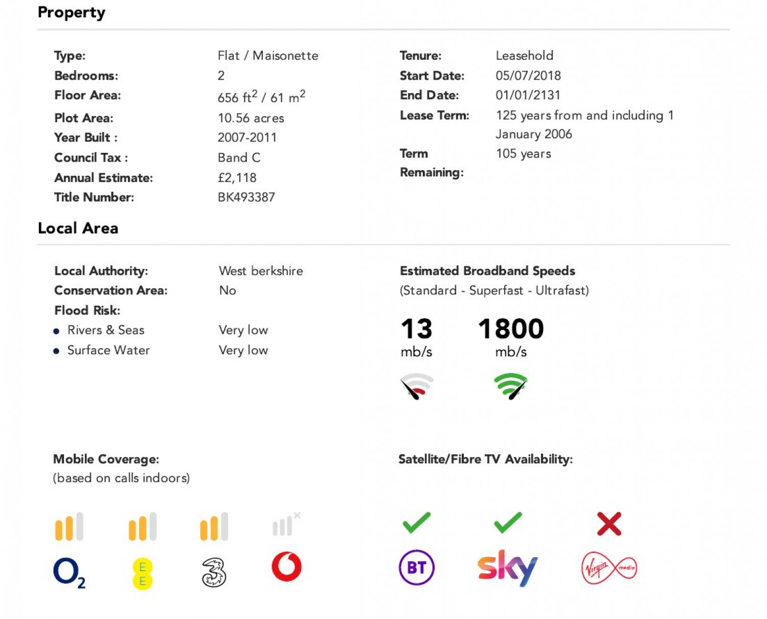 Upper Woolhampton, Reading, Berkshire