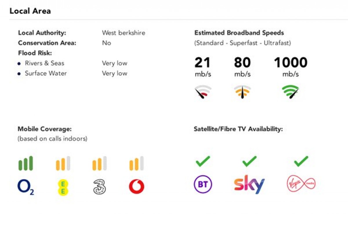 Pangbourne, Reading, Berkshire