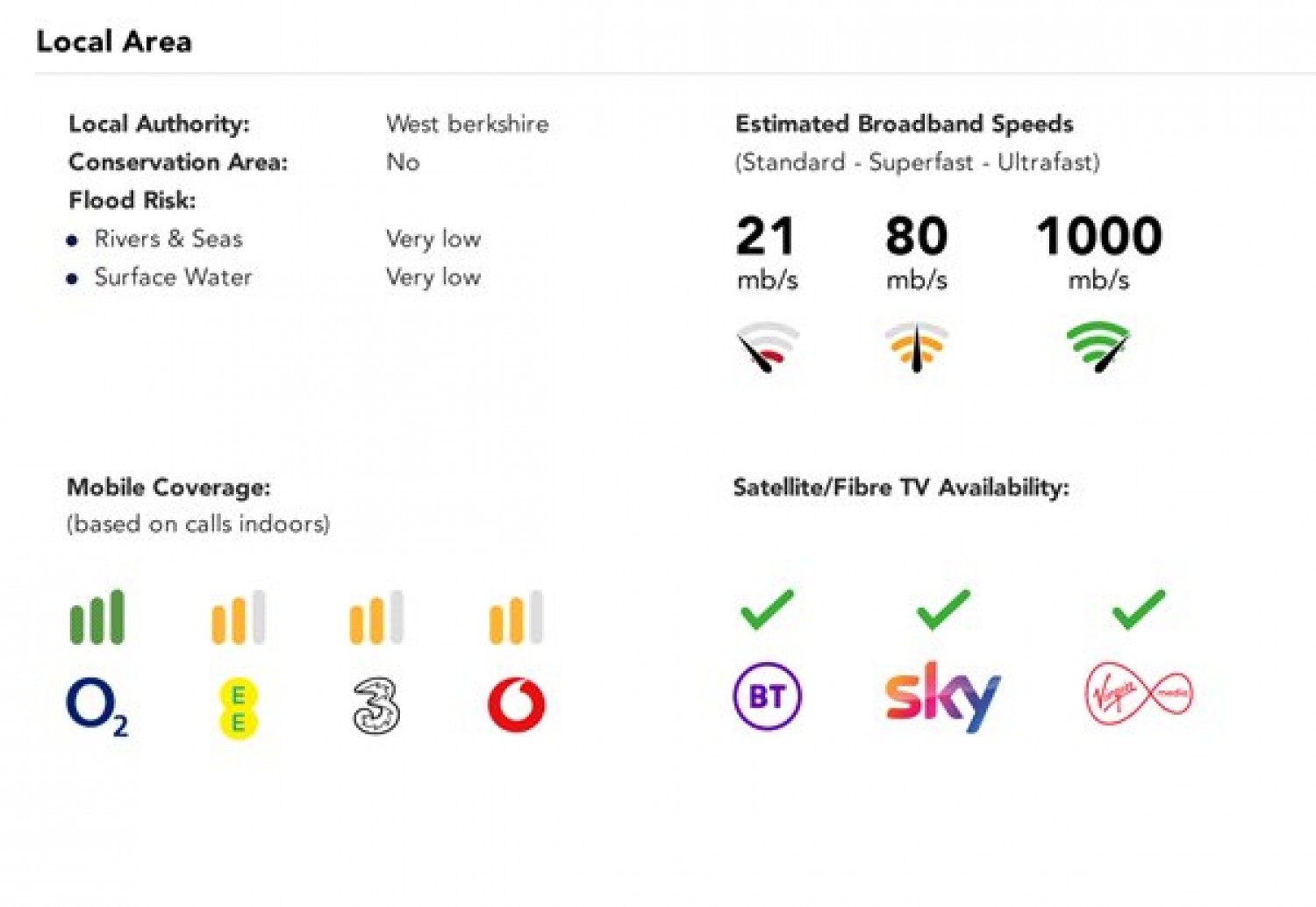 Pangbourne, Reading, Berkshire