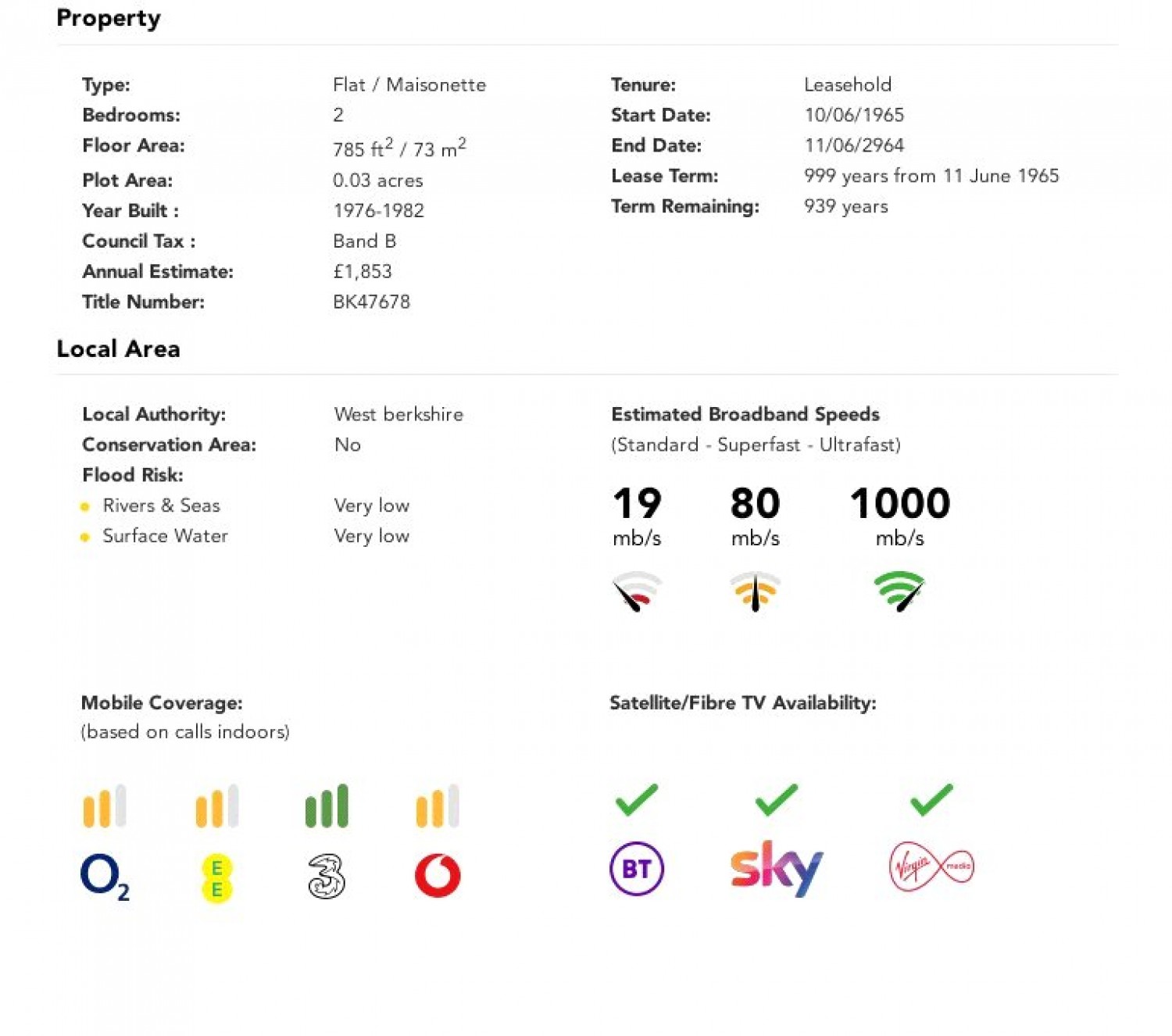 Pangbourne, Reading, Berkshire