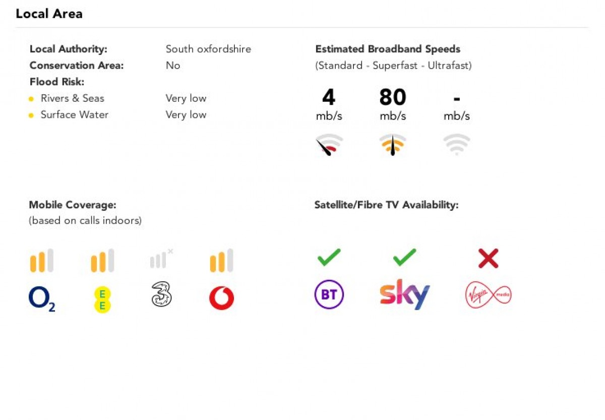 Whitchurch Hill, Reading, Oxfordshire