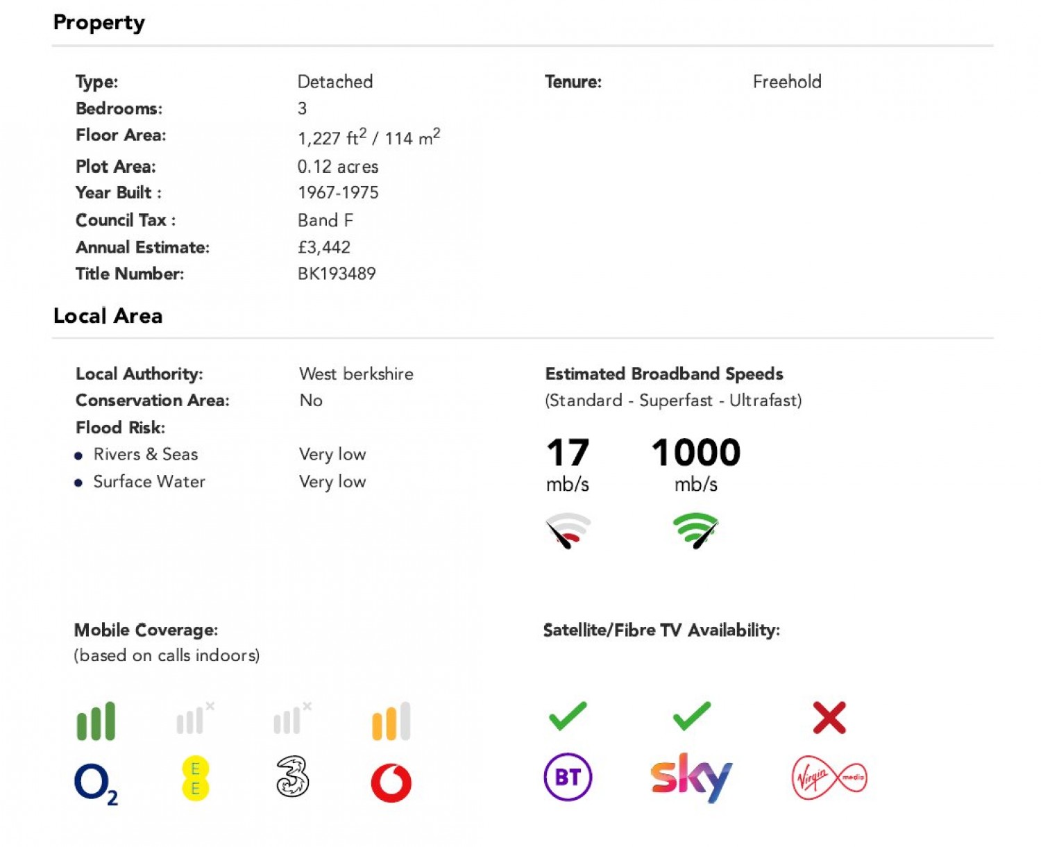 Upper Basildon, Reading, Berkshire