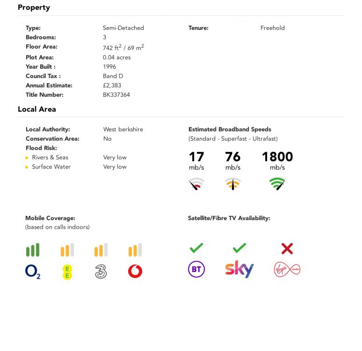 Theale, Reading, Berkshire