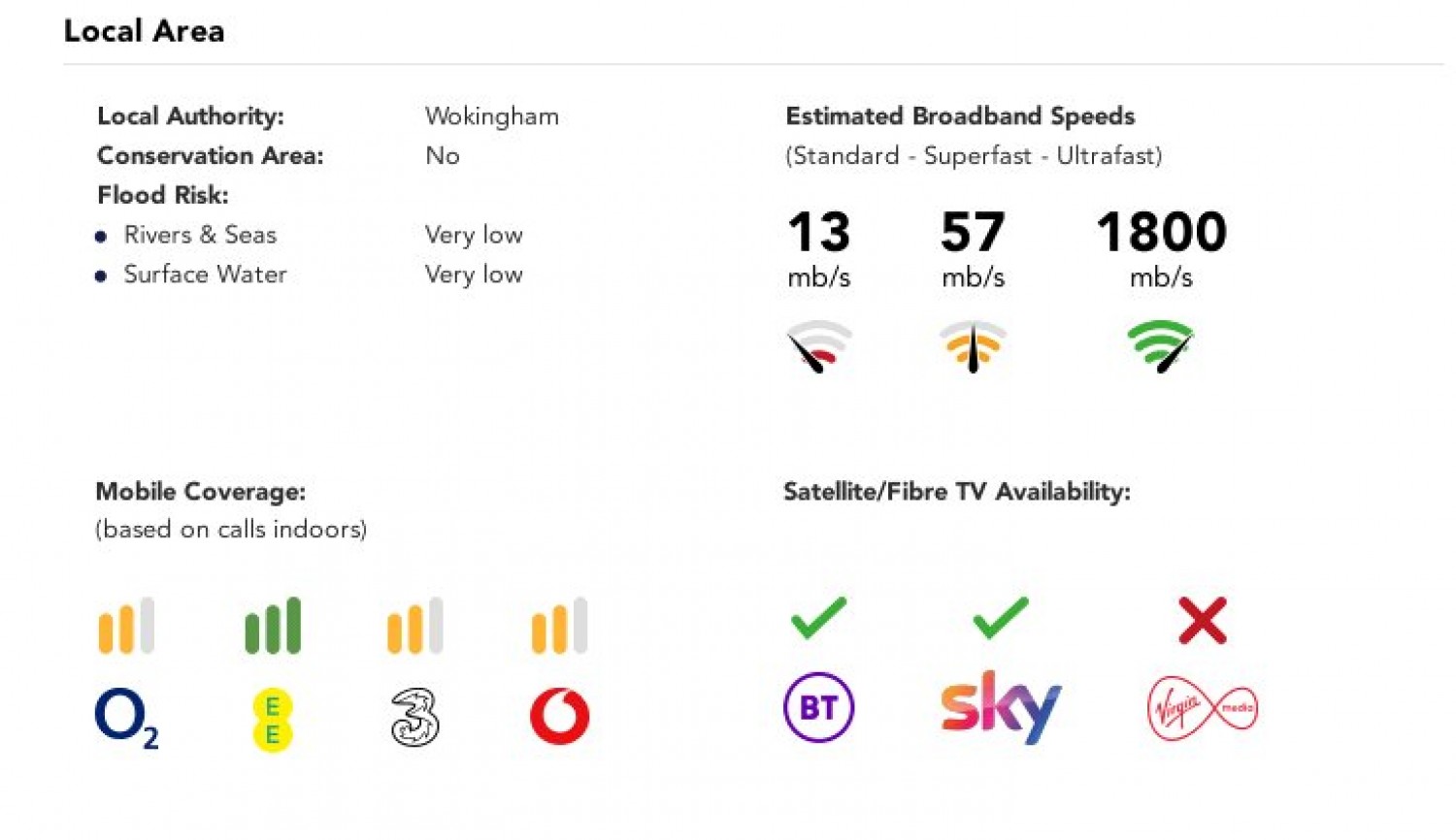 Arborfield Green, Reading, Berkshire