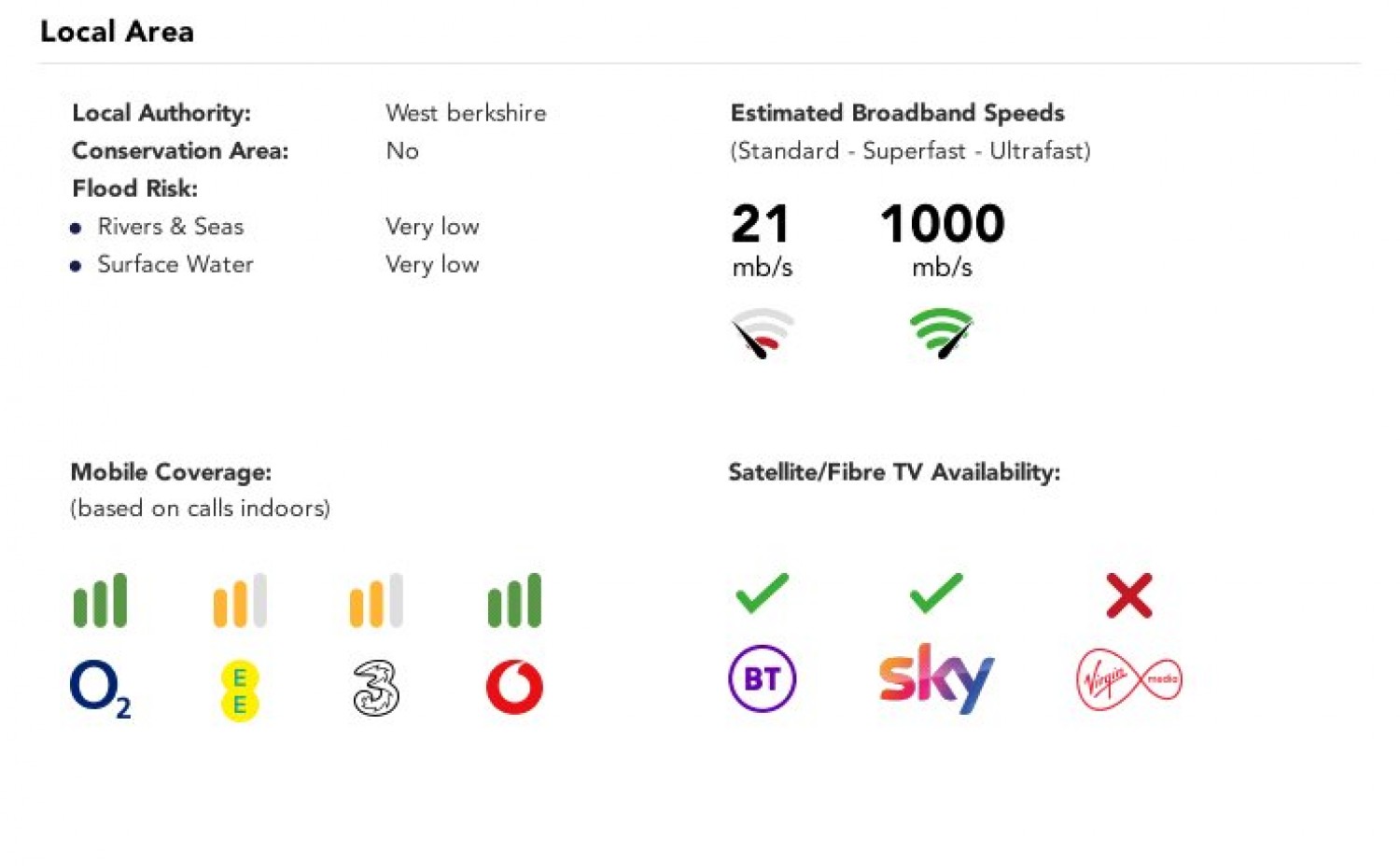 Cold Ash, Thatcham, Berkshire