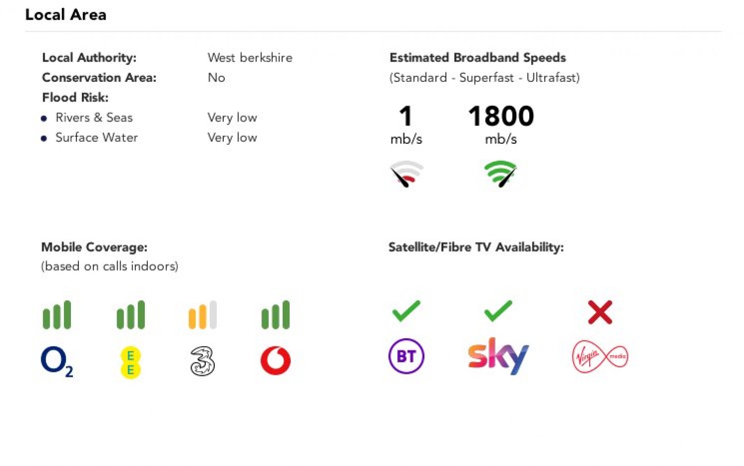 Shaw, Newbury, Berkshire