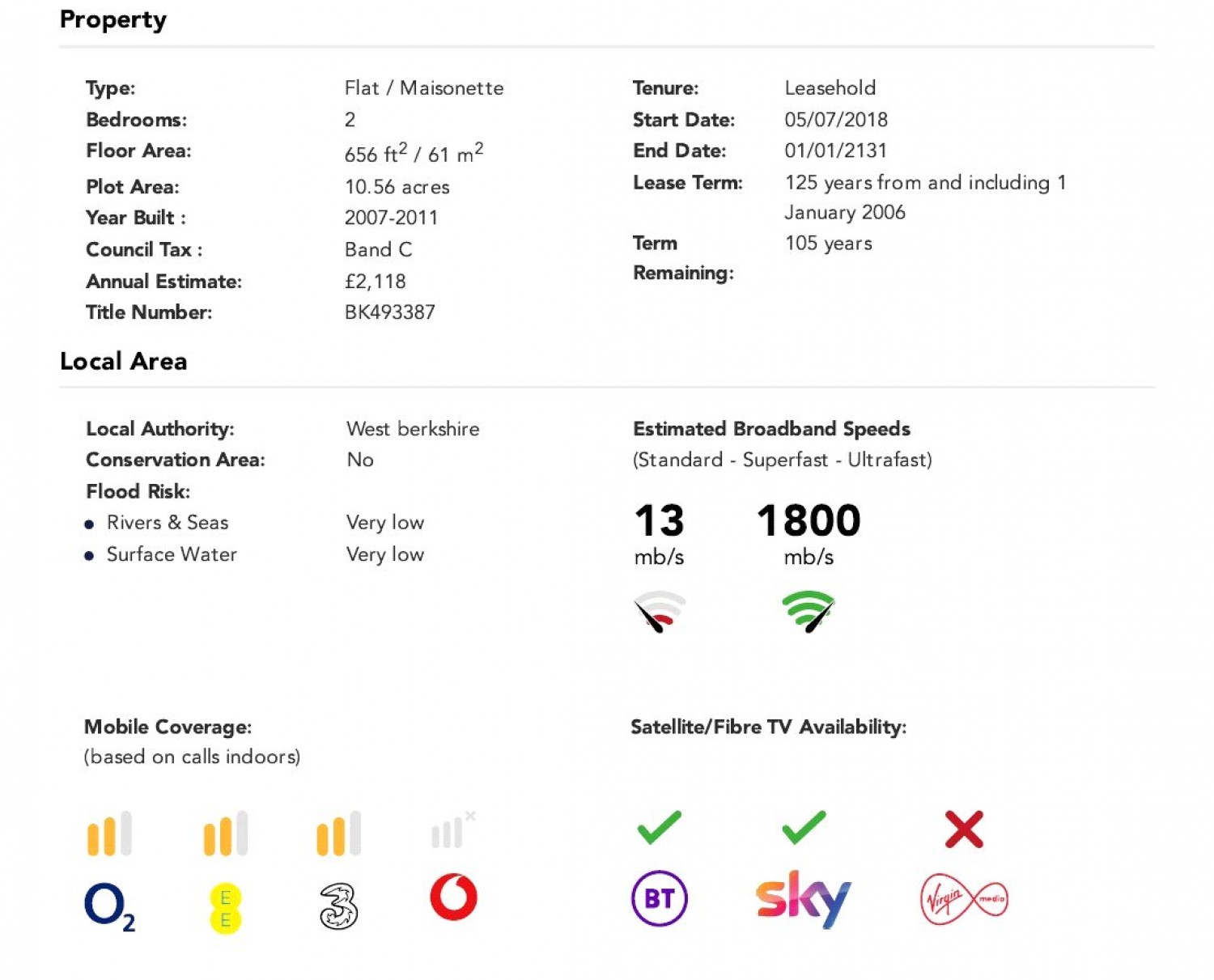 Upper Woolhampton, Reading, Berkshire