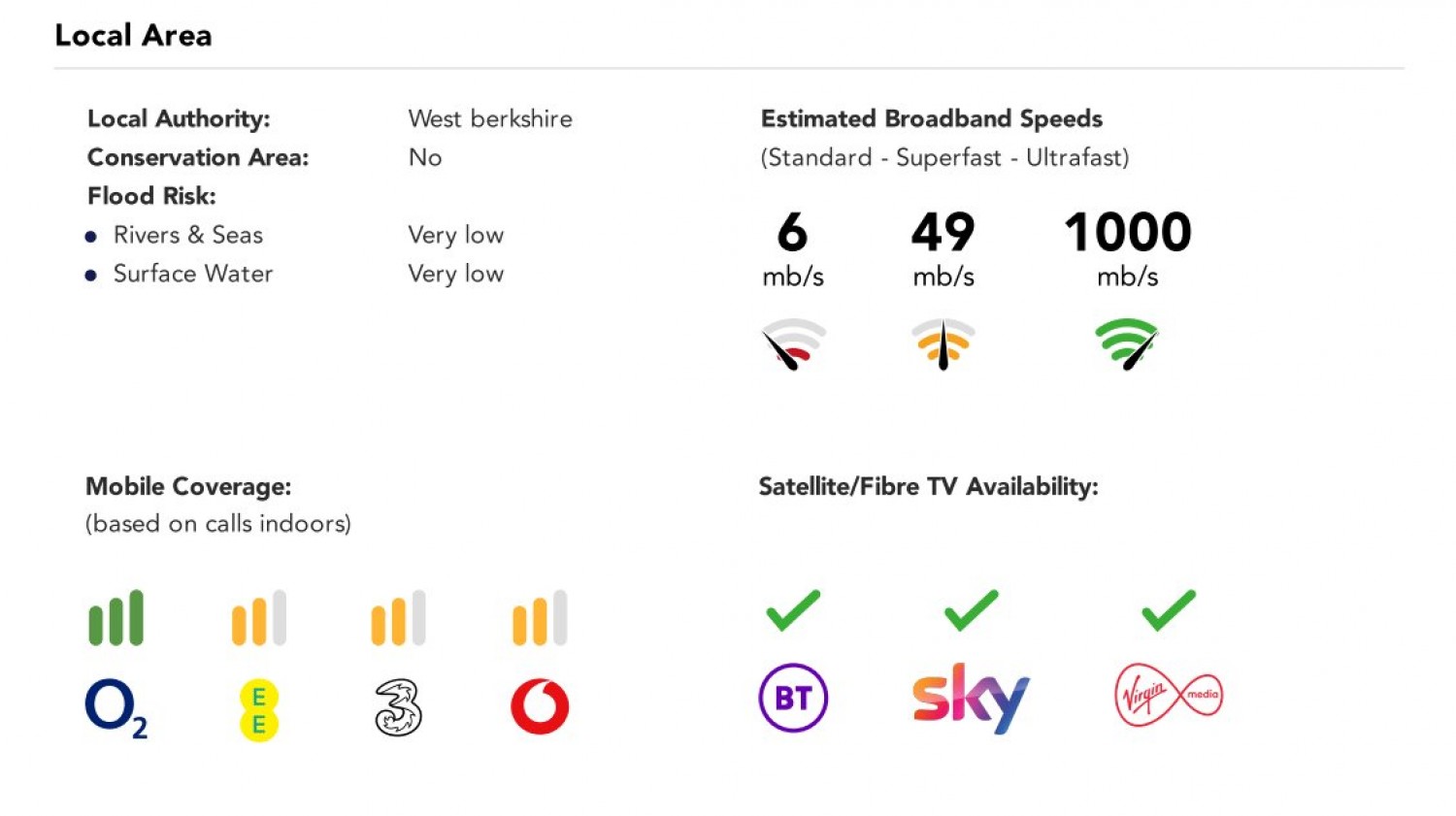 Purley on Thames, Reading, Berkshire