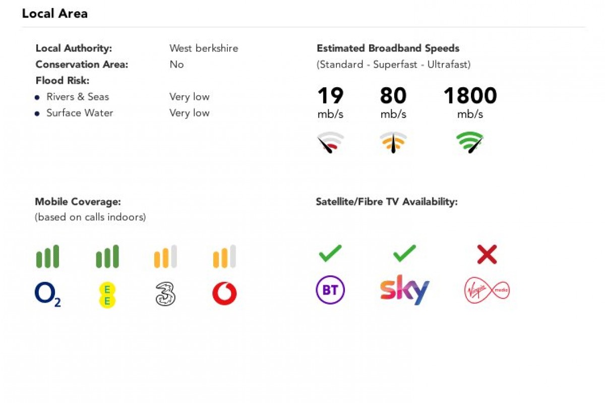 Hermitage, Thatcham, Berkshire