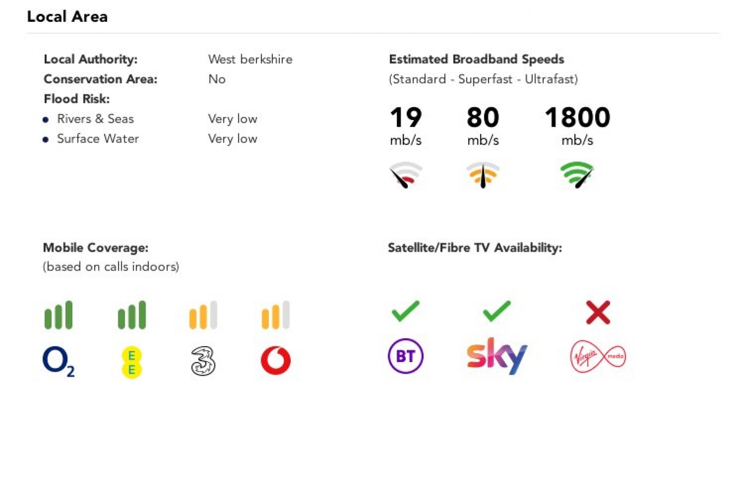 Hermitage, Thatcham, Berkshire