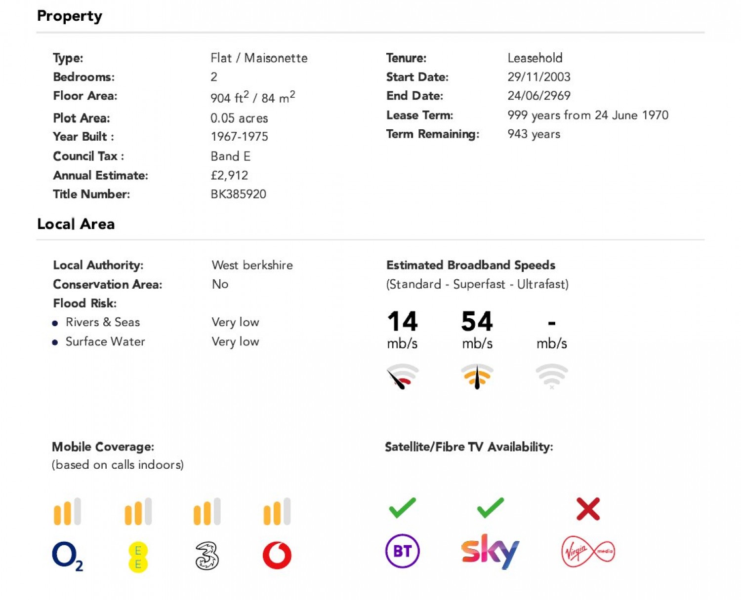 Pangbourne, Reading, Berkshire