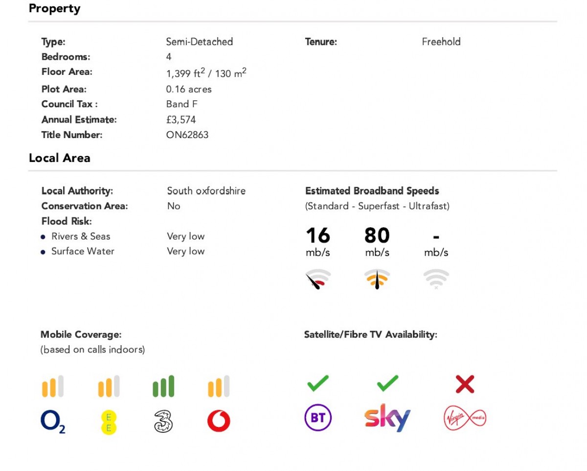 Woodcote, Reading, Oxfordshire