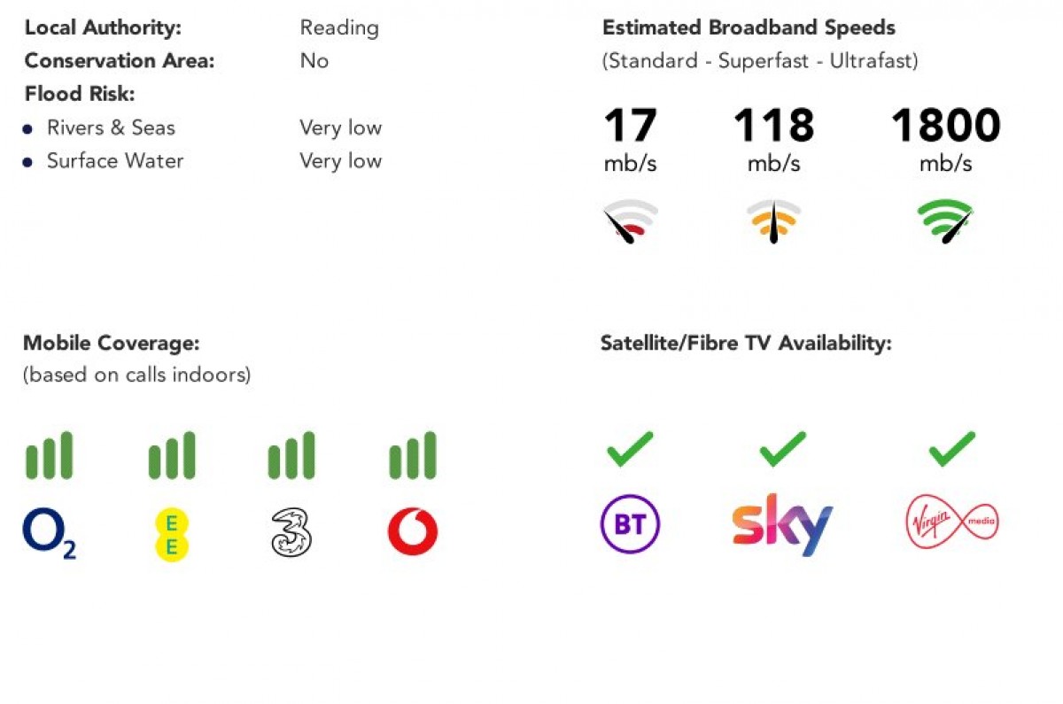 Tilehurst, Reading, Berkshire