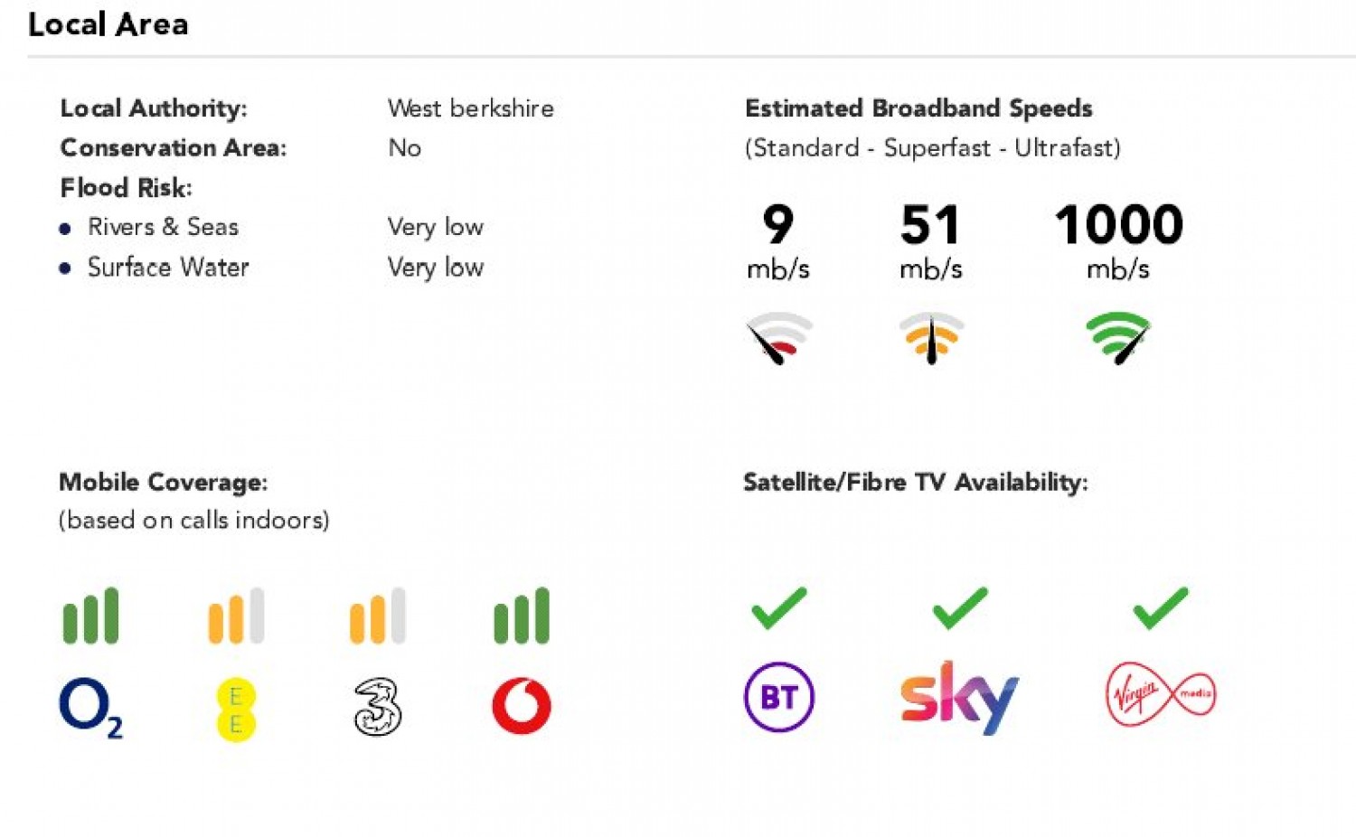 Tilehurst, Reading, Berkshire