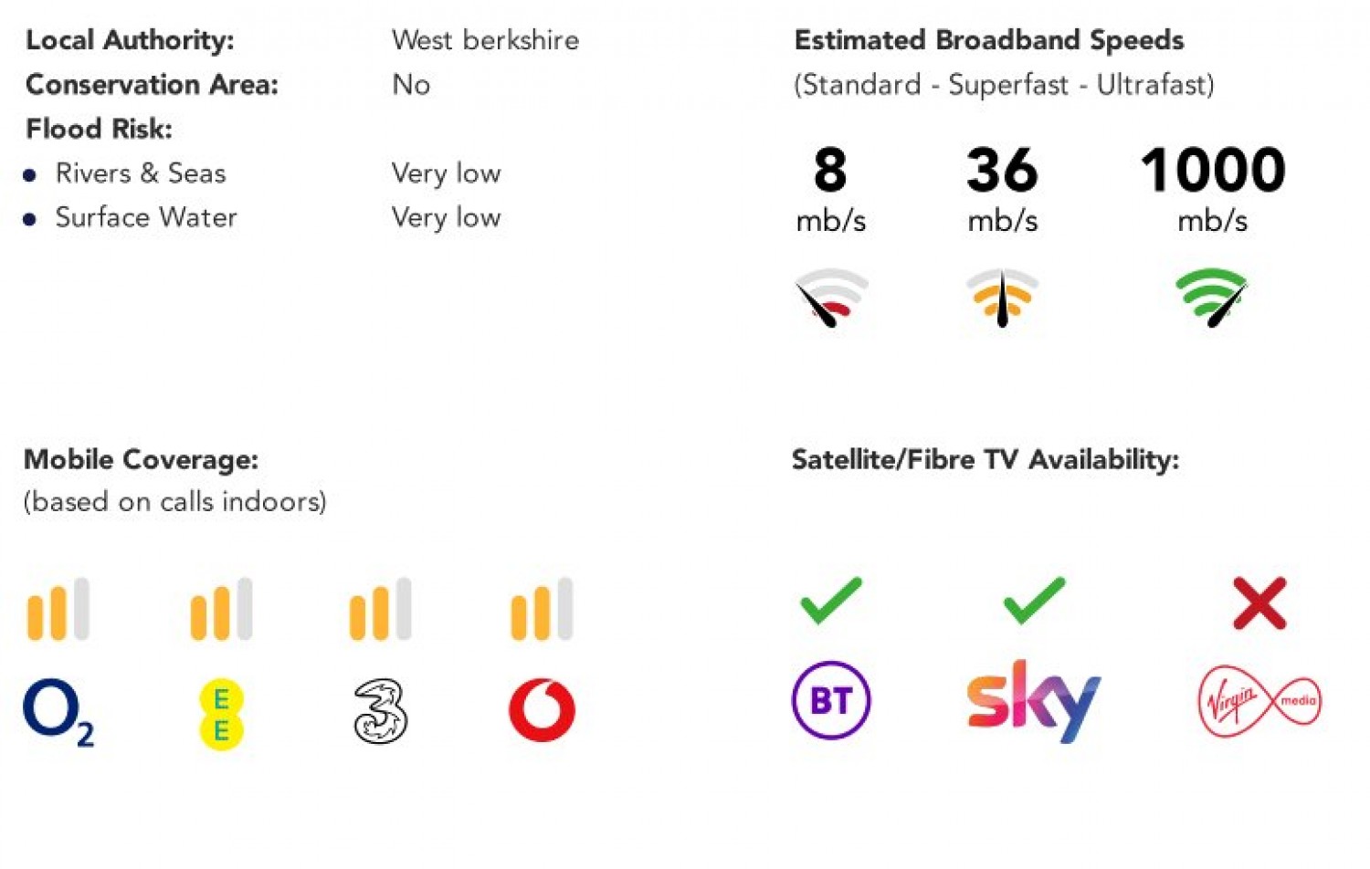 Tilehurst, Reading, Berkshire