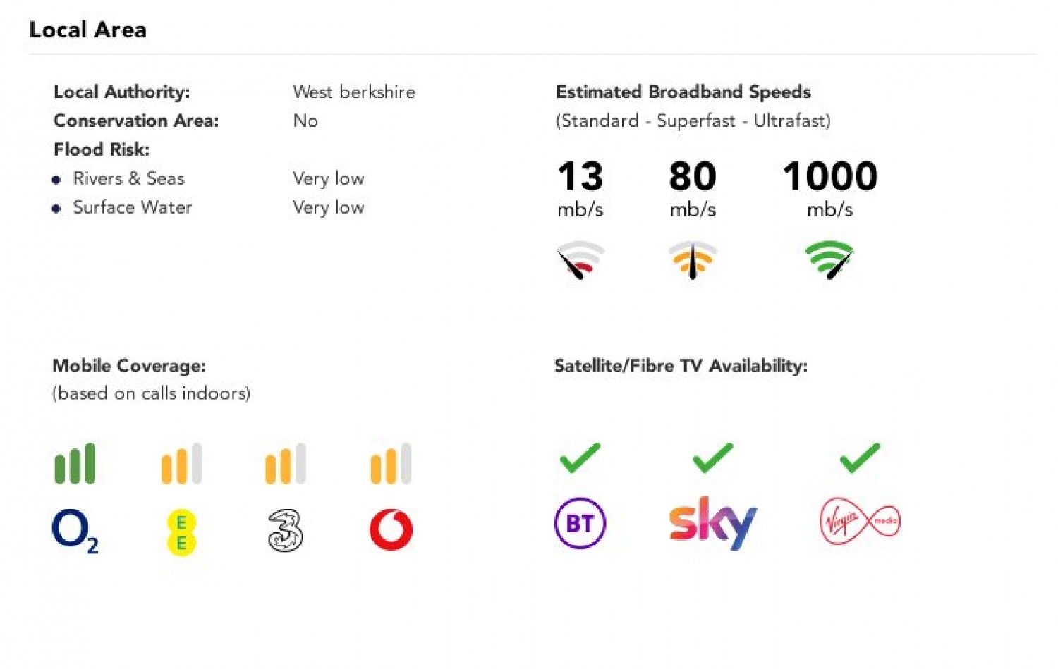 Speen, Newbury, Berkshire