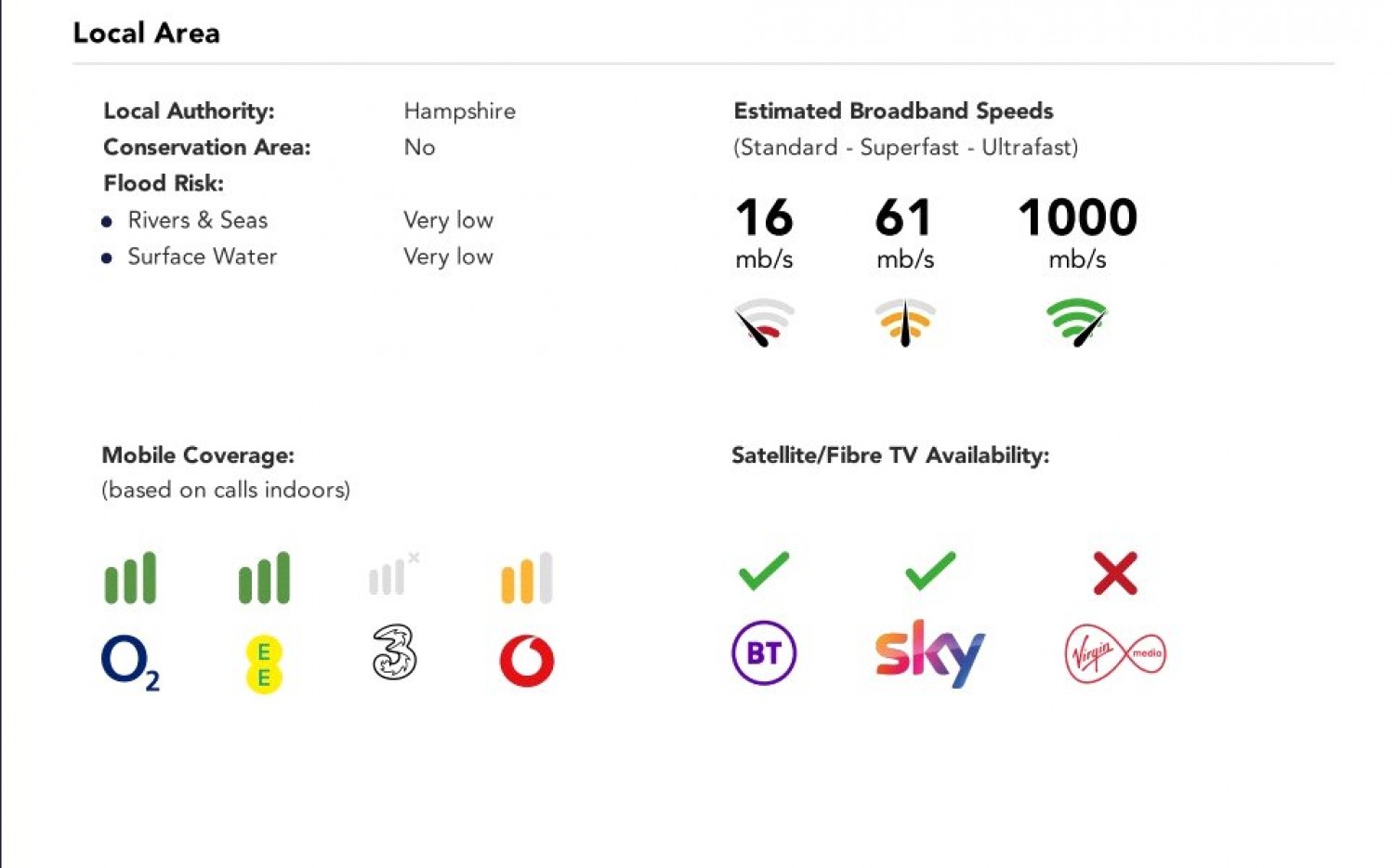 Woolton Hill, Newbury, Hampshire