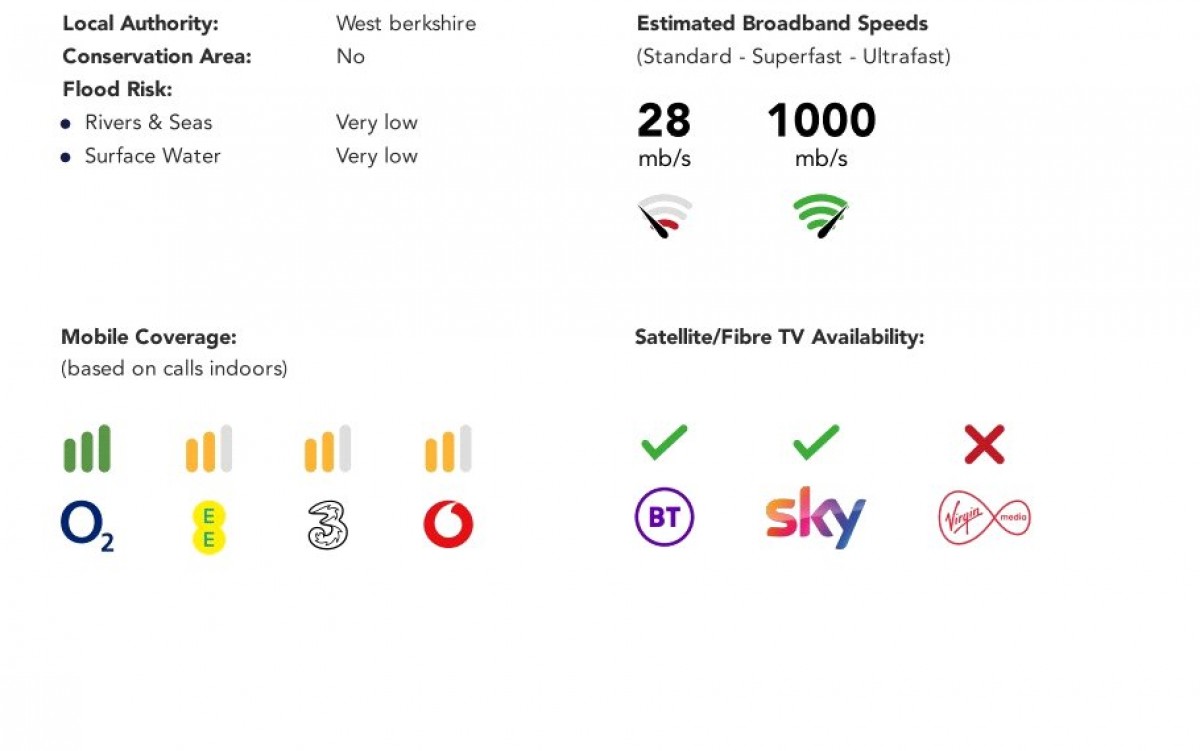 Great Shefford, Hungerford, Berkshire