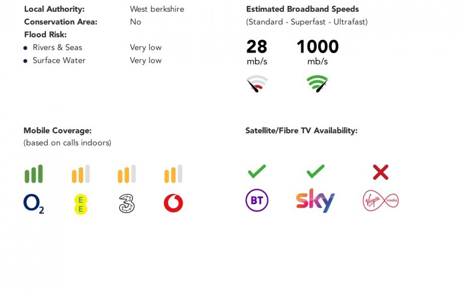 Great Shefford, Hungerford, Berkshire
