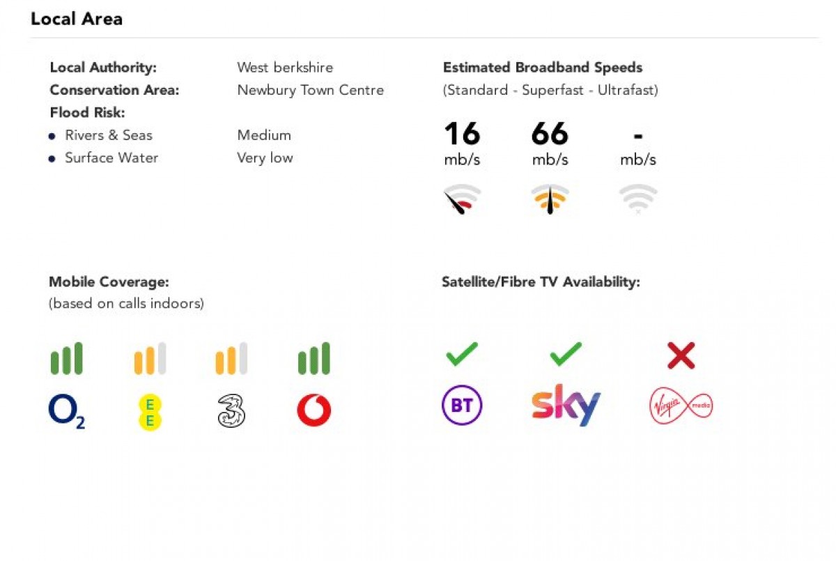Kennet Road, Newbury, Berkshire