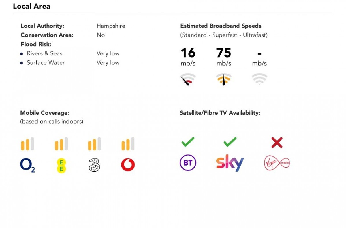 Burghclere, Newbury, Hampshire