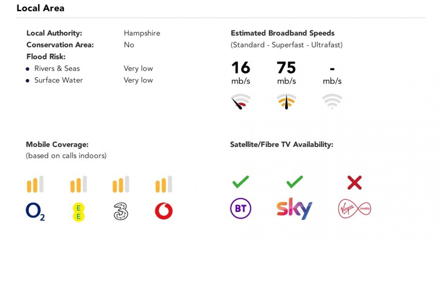 Burghclere, Newbury, Hampshire