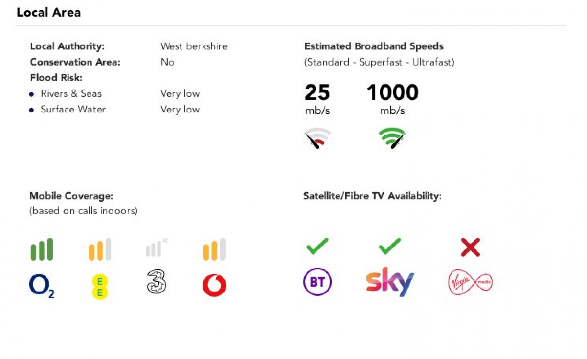 Wash Water, Newbury, Berkshire